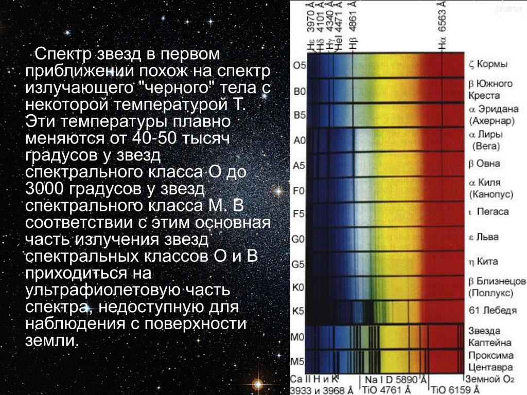 В чем главное различие спектров звезд. Спектр излучения звезд. Температурный спектр звёзд. Спектр классы звезд. Спектральный класс звезд.
