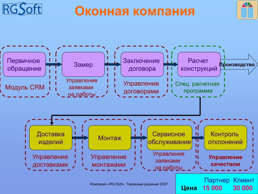 Первичное подразделение