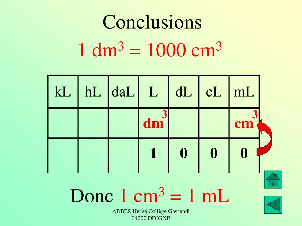 PPT Les Volumes PowerPoint Presentation Free Download ID 5251512