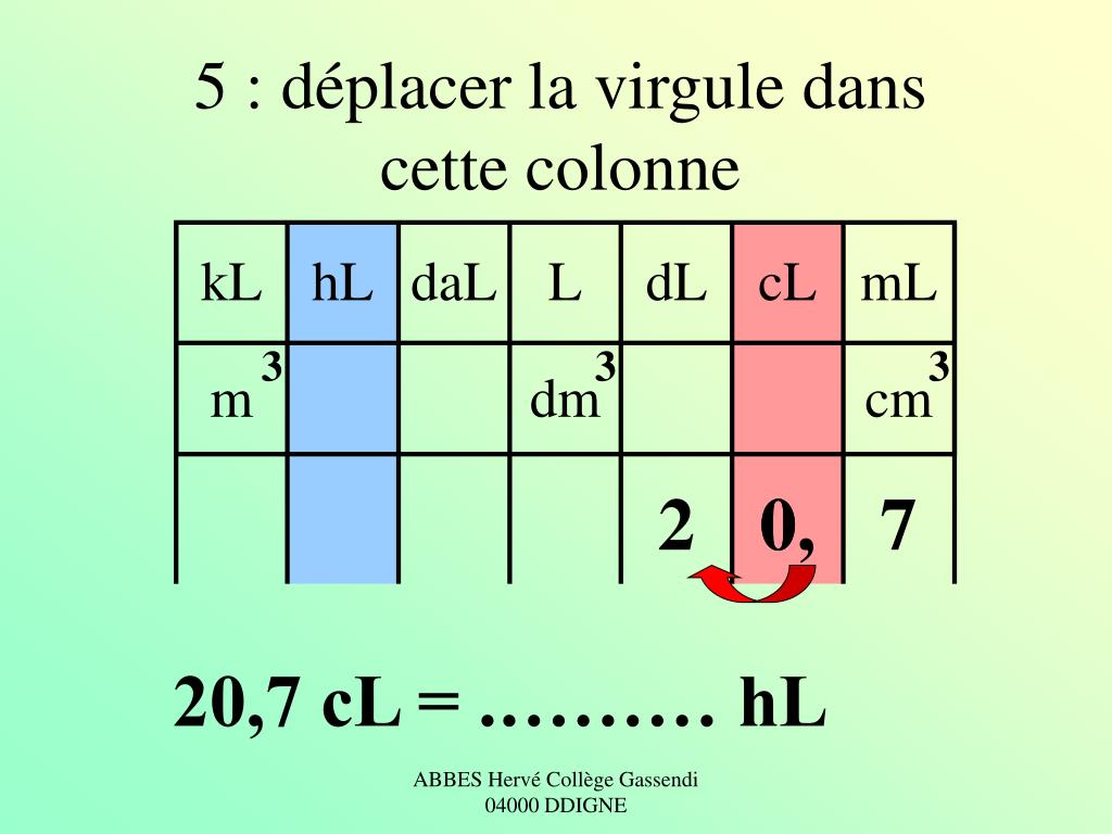 Ppt Les Volumes Powerpoint Presentation Free Download Id Ppt Les Volumes Powerpoint Presentation Free Download Id