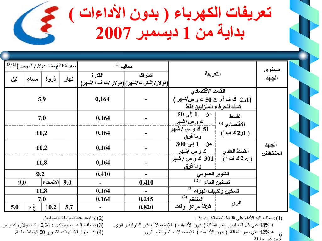 PPT - الشركة التونسية للكهرباء والغاز PowerPoint Presentation - ID:5251565