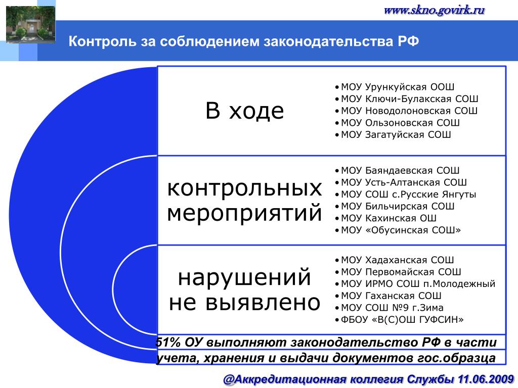 Не приходят документы в гос ключ