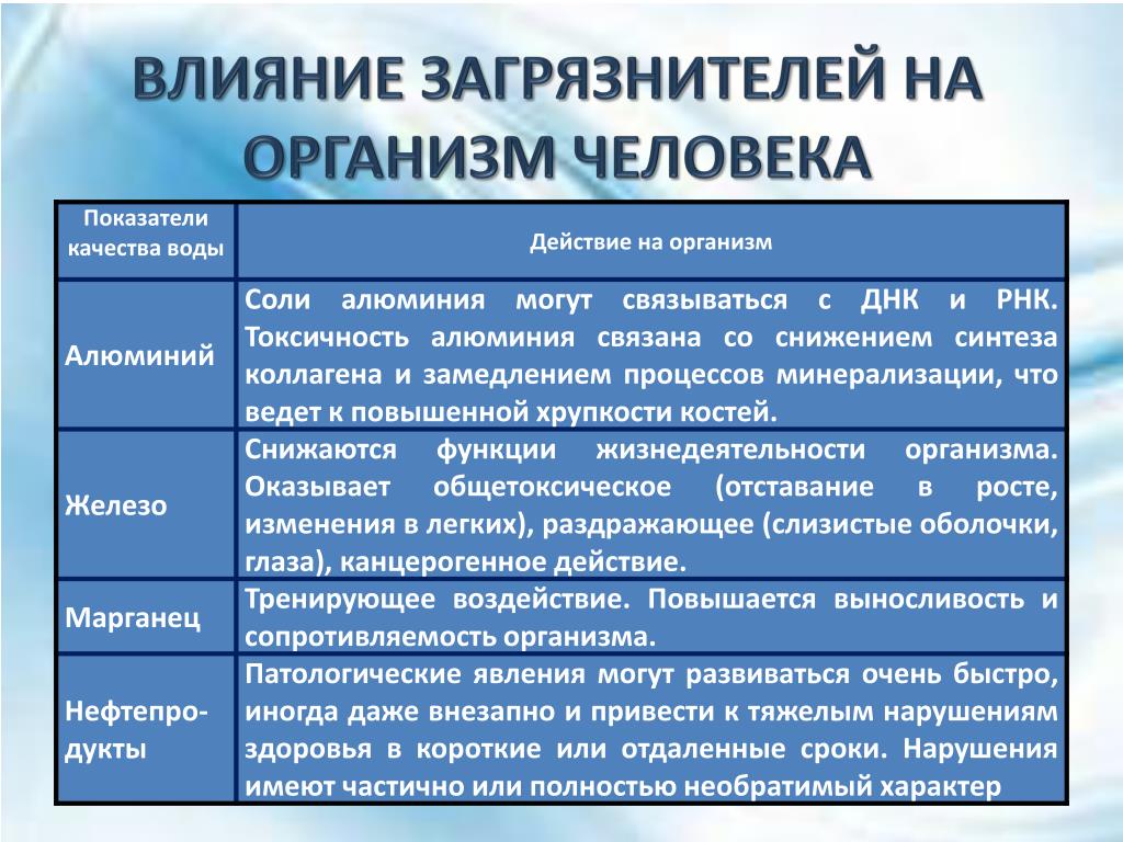 Влияние алюминия на организм человека презентация