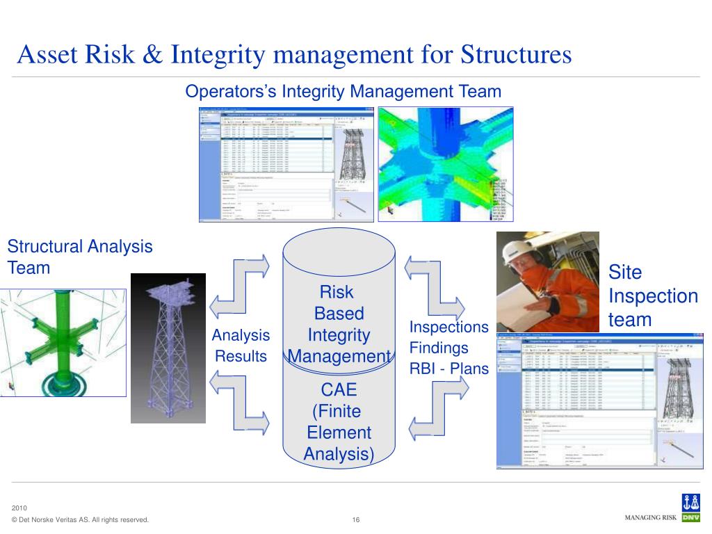 PPT Asset Risk and Integrity Management PowerPoint Presentation, free