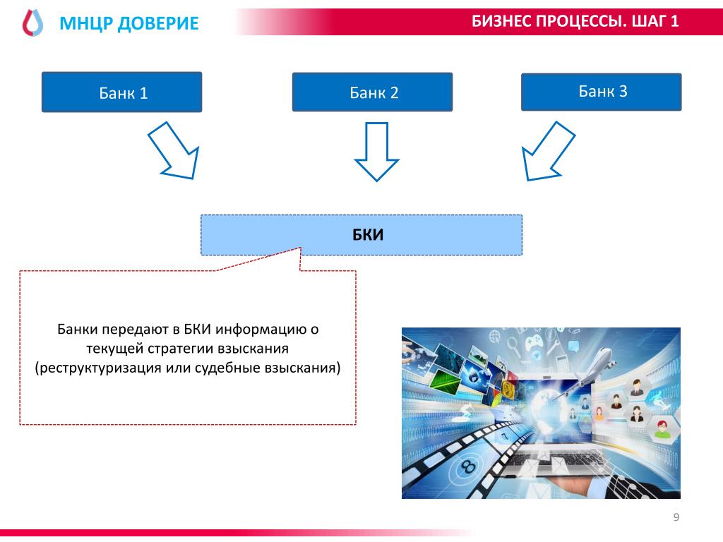 Агентством кредитной информации