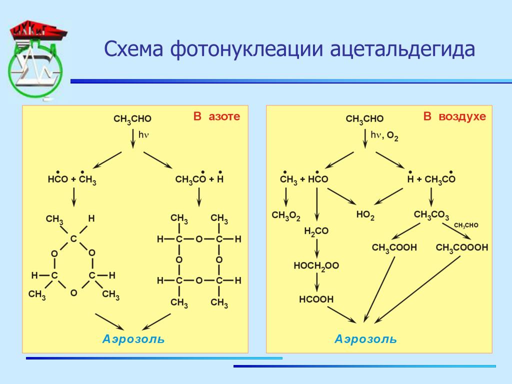 Ацетальдегид метанол реакция. Ацетальдегид и метанол реакция. Образование ацетальдегида. Структура вещества ацетальдегид. Ацетальдегид + азот.