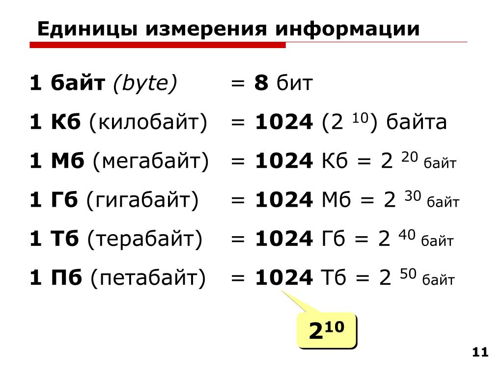 Сколько гигов интернета. 1 Байт = 8 битов 1 КБ (килобайт) = 1 МБ (мегабайт) = 1 ГБ (гигабайт) =. 1 Бит 1 мегабайт 1 терабайт 1 байт. Биты байты килобайты мегабайты гигабайты терабайты таблица. Бит байт мегабайт гигабайт терабайт таблица.