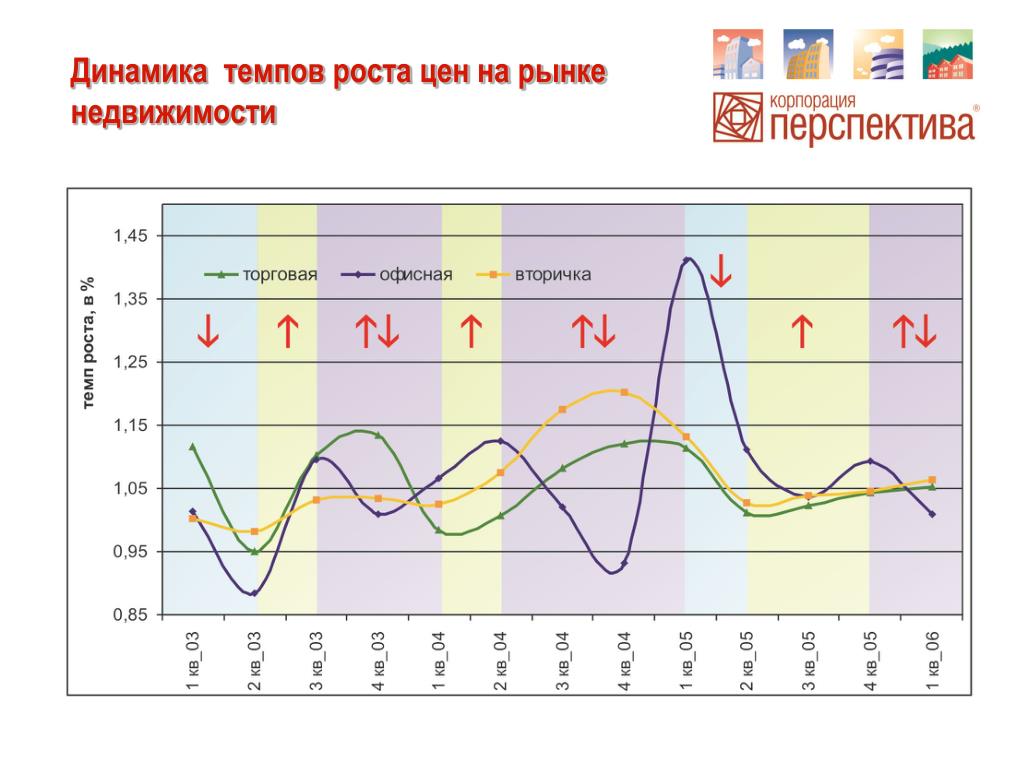 Темп динамика. Темпы динамики. Темп и динамика. Динамическое и Темповое развитие. Динамика темтов прианэбринии.