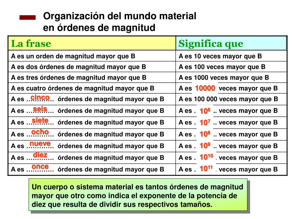PPT Diversidad De Tama os De La Materia Los rdenes De Magnitud 