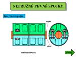 Hydraulické spojky Hydraulické spojky