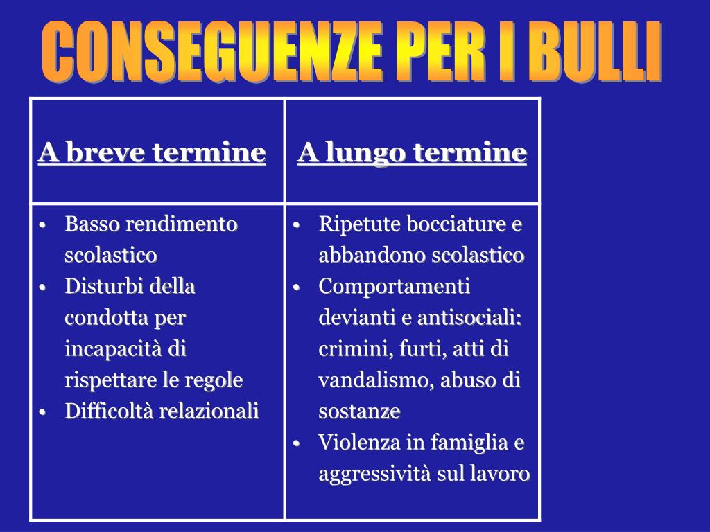 Come Si Fa Una Denuncia Per Bullismo E Quali Sono Le Conseguenze ...