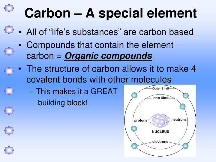 PPT Biology Biochemistry Unit Chapter 2 The Chemistry of Life