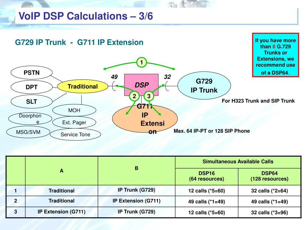 PPT - Pure IP Telecommunication system KX-TDE100/200 PowerPoint  Presentation - ID:5256851