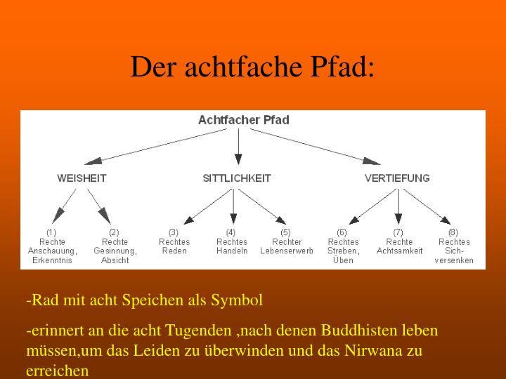 PPT - Buddhismus PowerPoint Presentation - ID:5257376