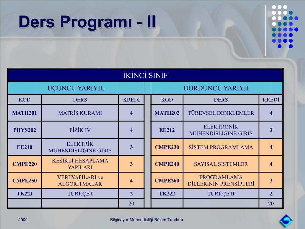 Proacne program