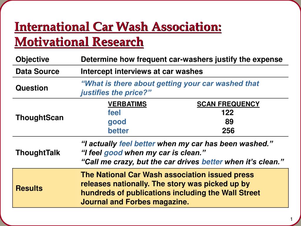 PPT International Car Wash Association Motivational Research