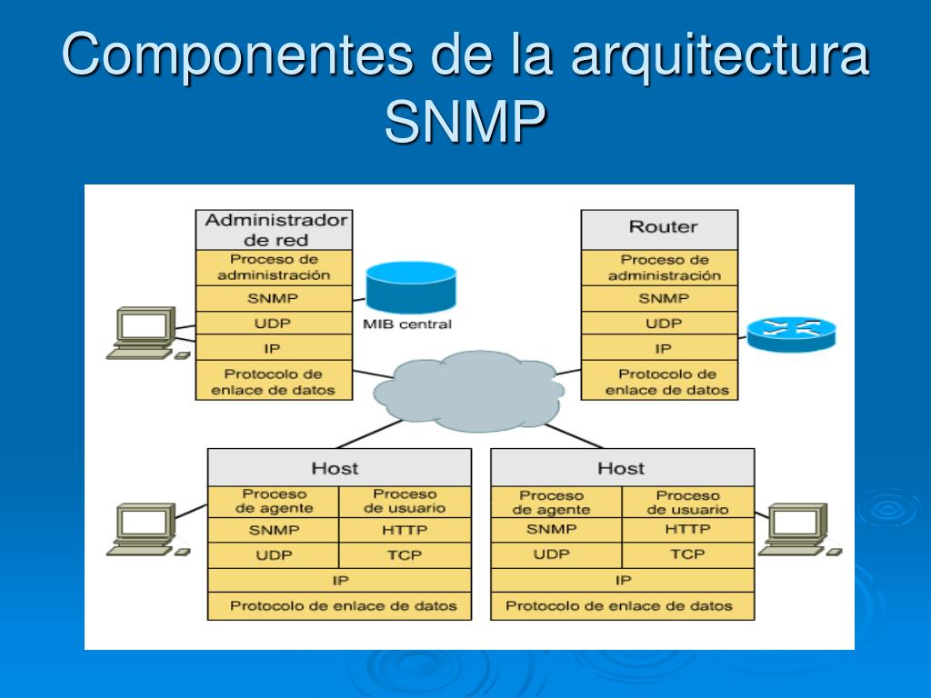 Net snmp