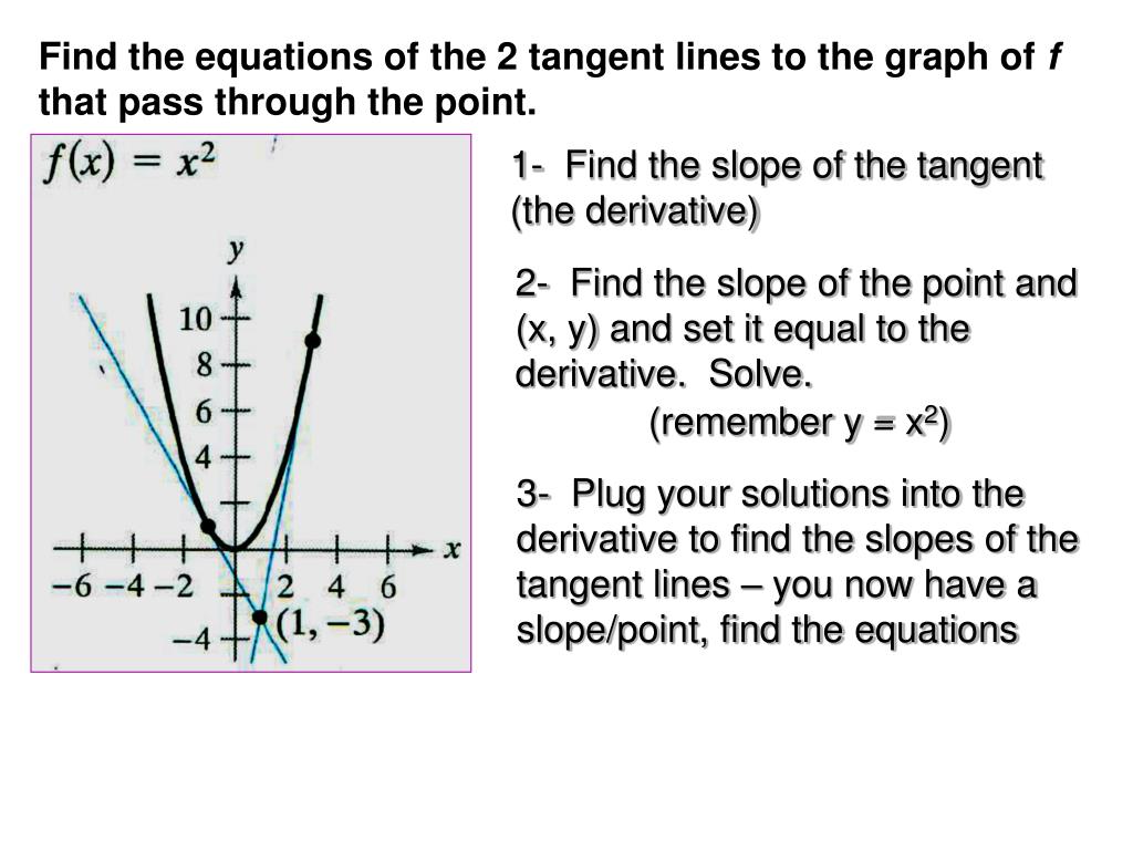 Ppt The Slope Of A Tangent Line To A Curve Or The Slope At A Point Powerpoint Presentation