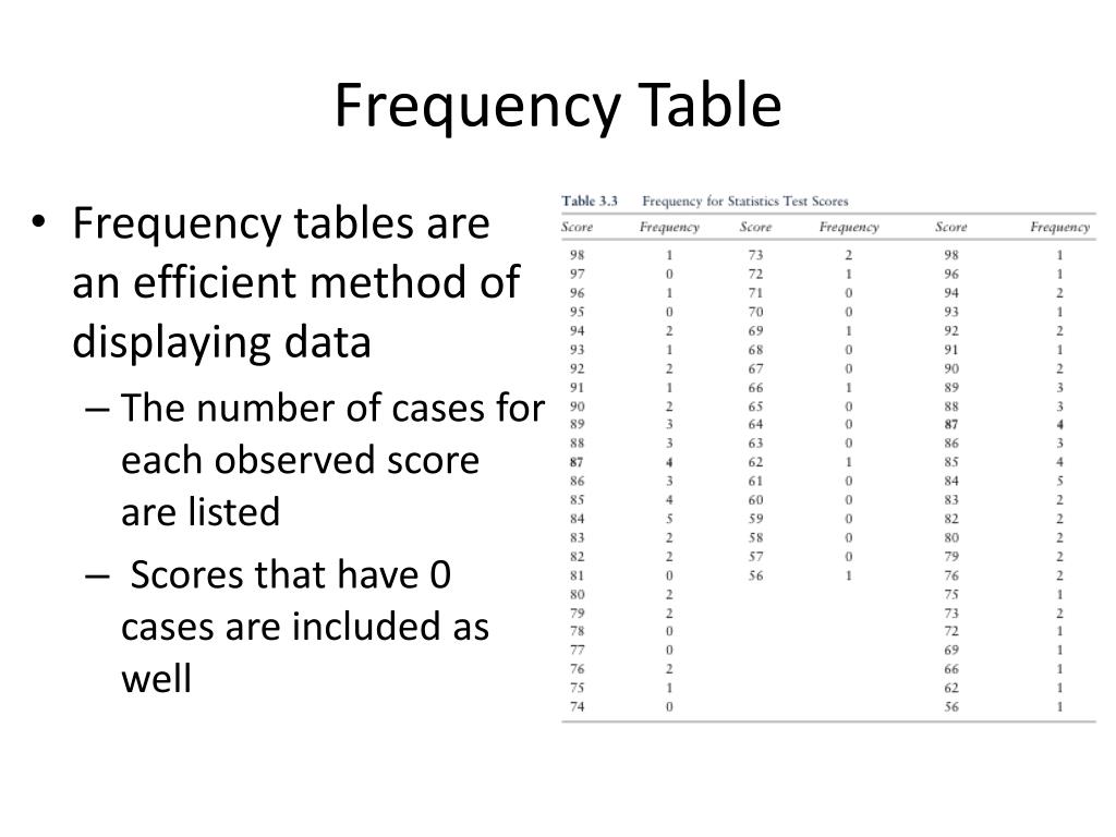 Frequency Table