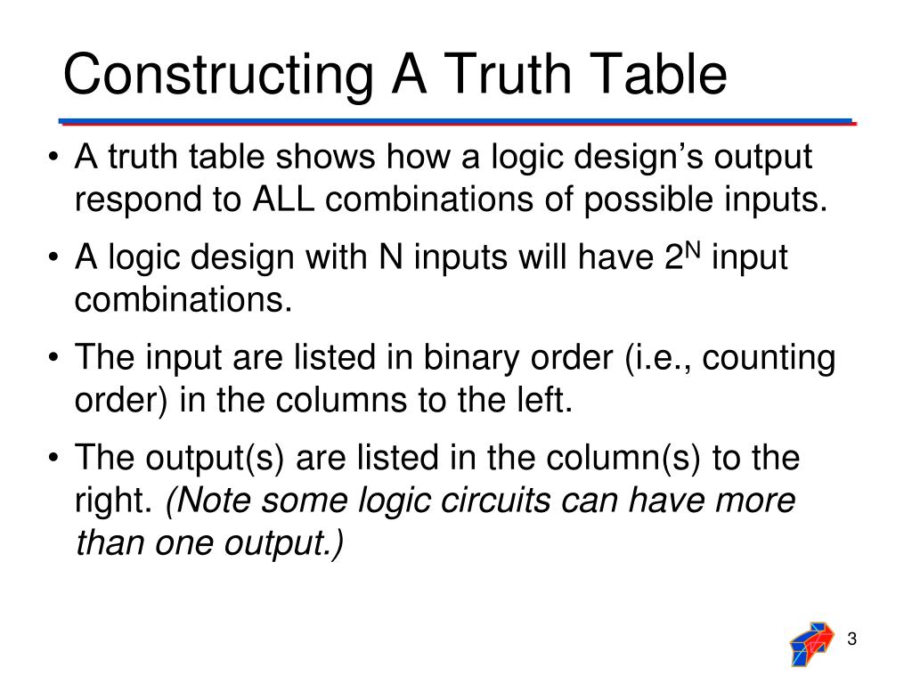 they will have a By constructing truth tables, show