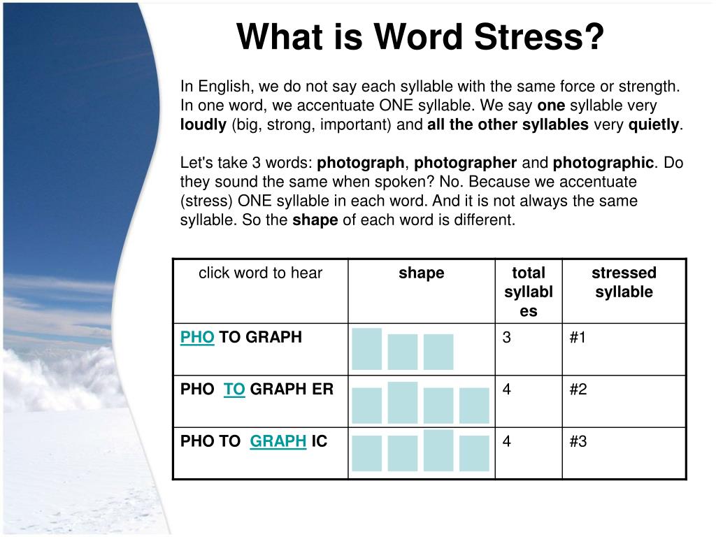 PPT Word Stress In English PowerPoint Presentation Free Download 