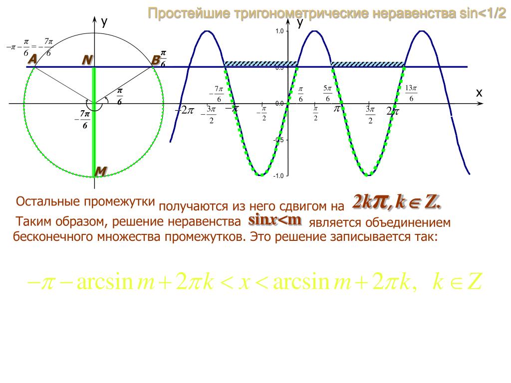 Sin x 1 решение