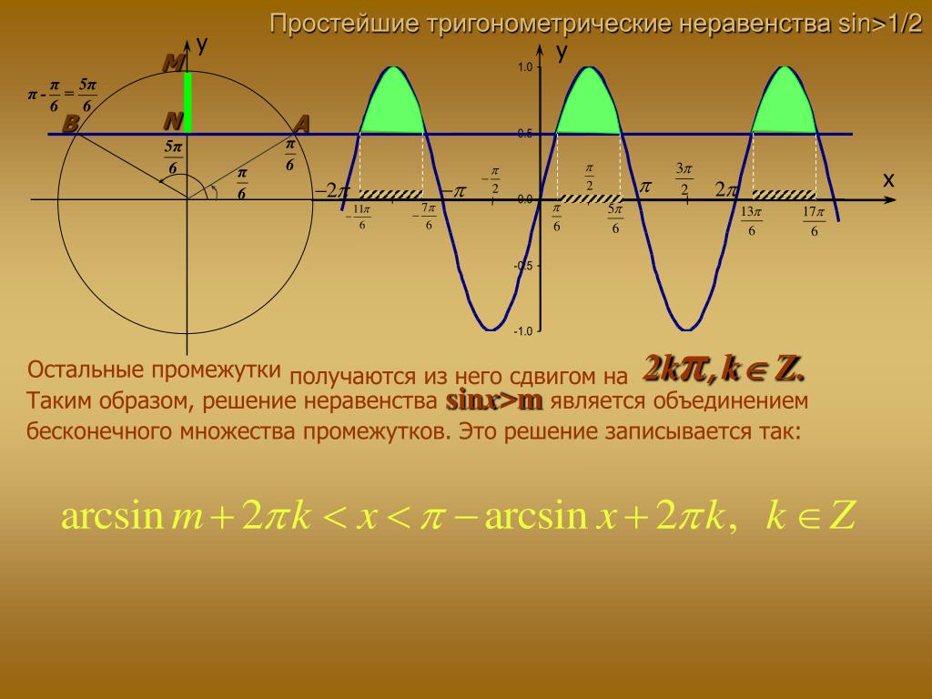 Реши неравенство sin x 1 2. Неравенство sinx<1/2. Sin x < 1/2 решение тригонометрического неравенства. Sinx>a неравенство. Неравенство sin x>1/2.