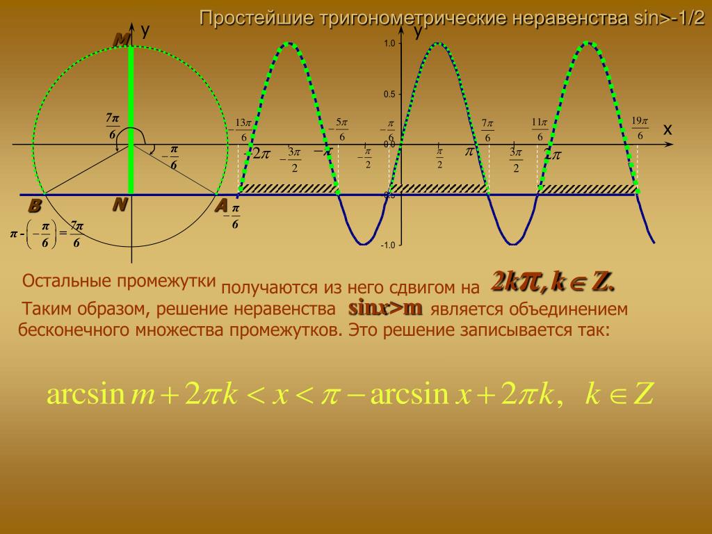 Решить неравенство sin x 3 2. Sinx=1/2. Неравенство sinx<1/2. Неравенство sin x>1/2. Решение тригонометрическое неравенство sin x>1/2.