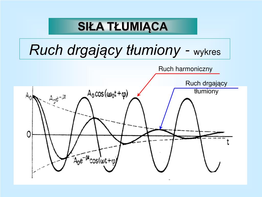 Co To Jest Ruch Drgający PPT - RUCH DRGAJ Ą CY PowerPoint Presentation, free download - ID:5261050