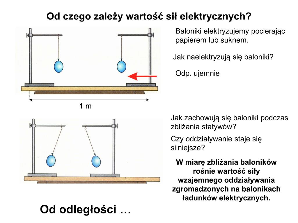 Od Czego Zależy Szybkość Parowania PPT - SIŁY WZAJEMNEGO ODDZIAŁYWANIA CIAŁ NAELEKTRYZOWANYCH. PRAWO