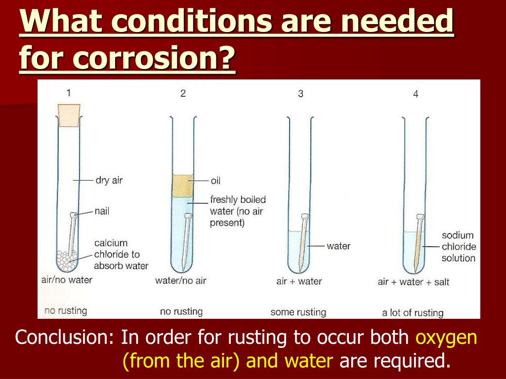 A PT E R TWELVE Corrosion - Fortrose Chemistry - Flip eBook Pages 1-6 |  AnyFlip