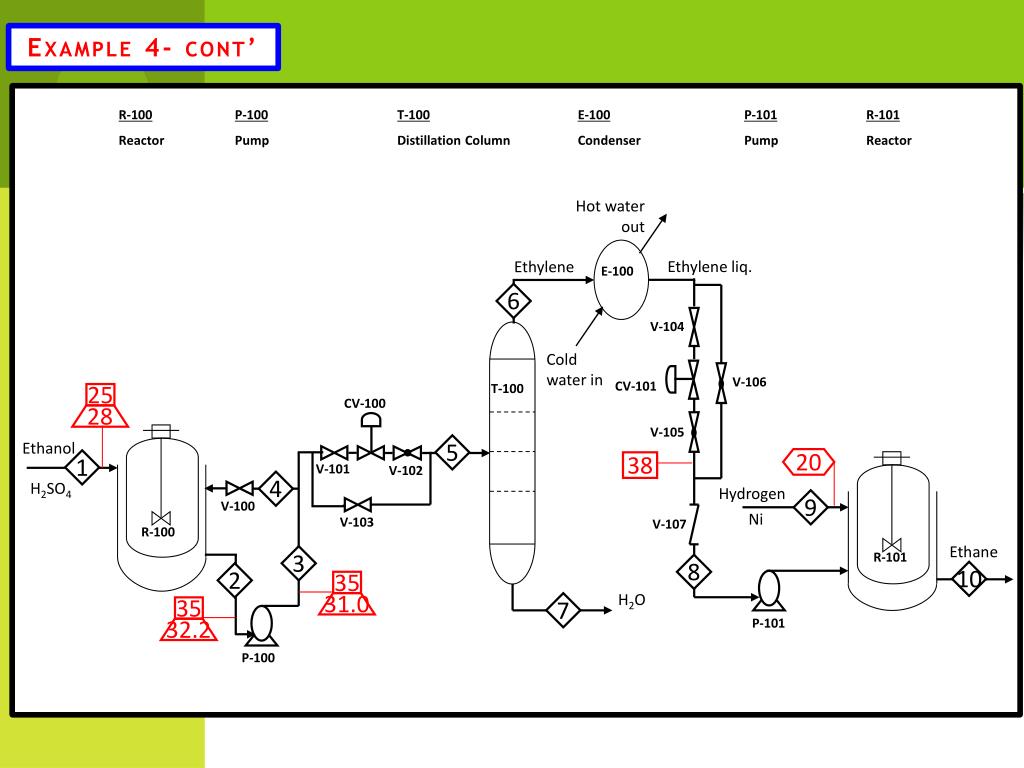 PPT - ERT 422/4 Piping and instrumentation diagram ( P&id ) PowerPoint ...