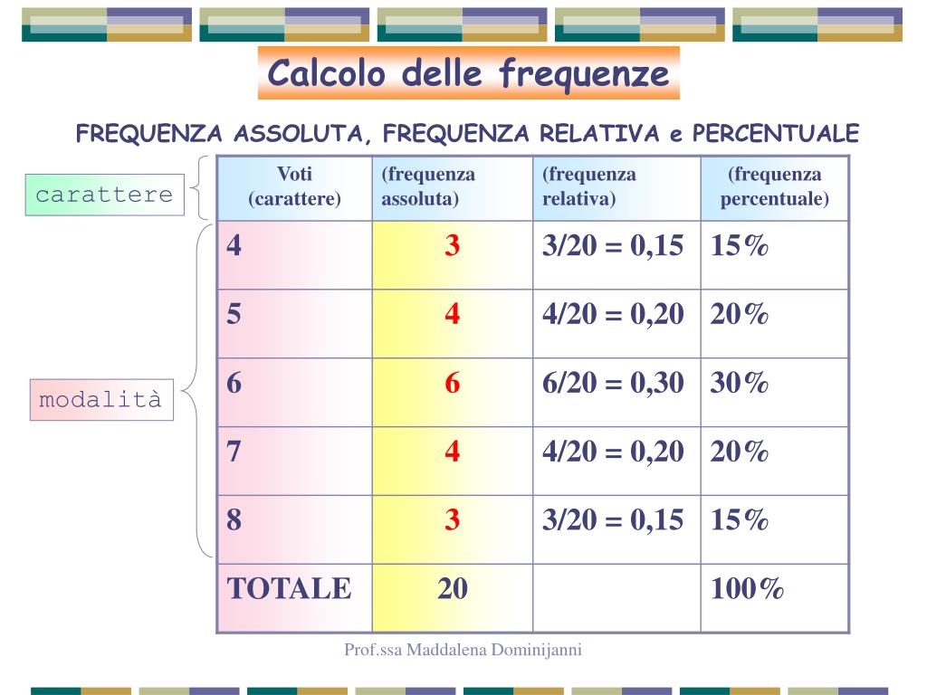 PPT Elementi di Statistica PowerPoint Presentation, free download