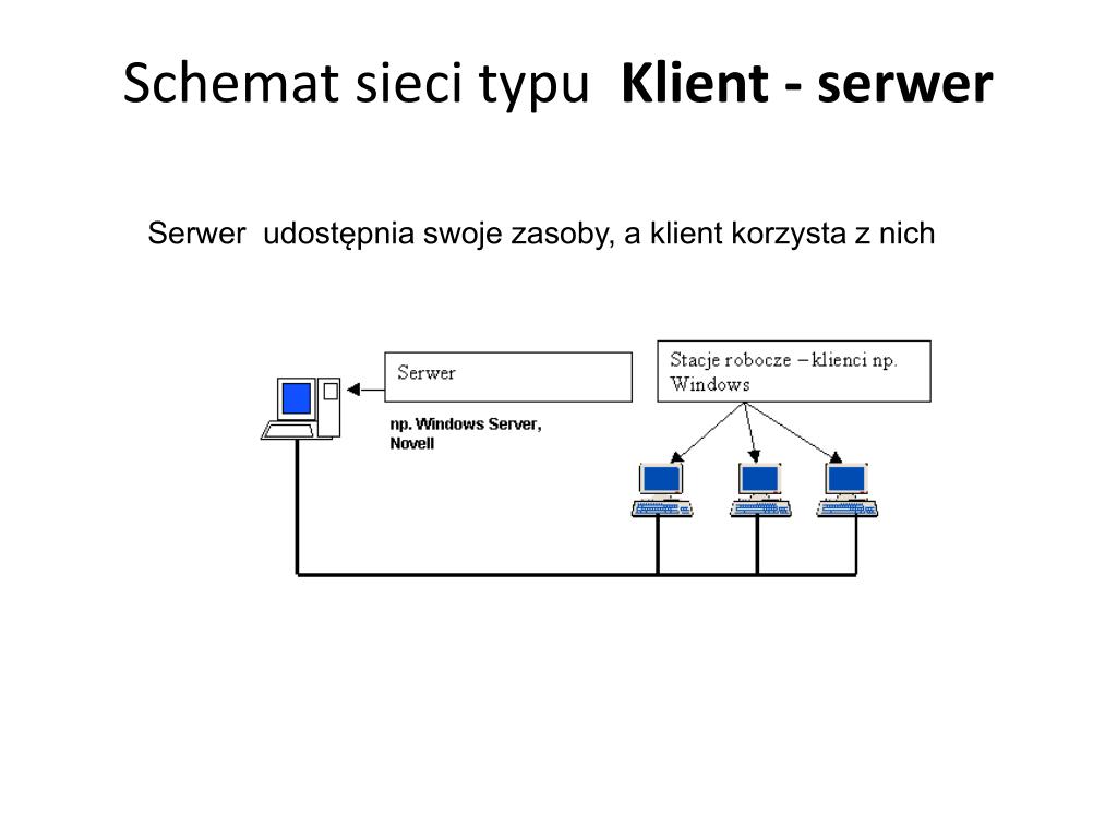 Sieci Lokalne Typu Klient Serwer Charakteryzują Się Tym że PPT - Sieci komputerowe. Nowe technologie komputerowe PowerPoint