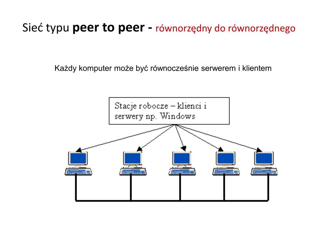 Sieci Lokalne Typu Klient Serwer Charakteryzują Się Tym że PPT - Sieci komputerowe. Nowe technologie komputerowe PowerPoint