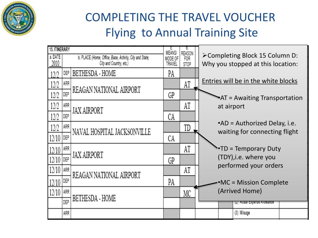 army travel voucher submission