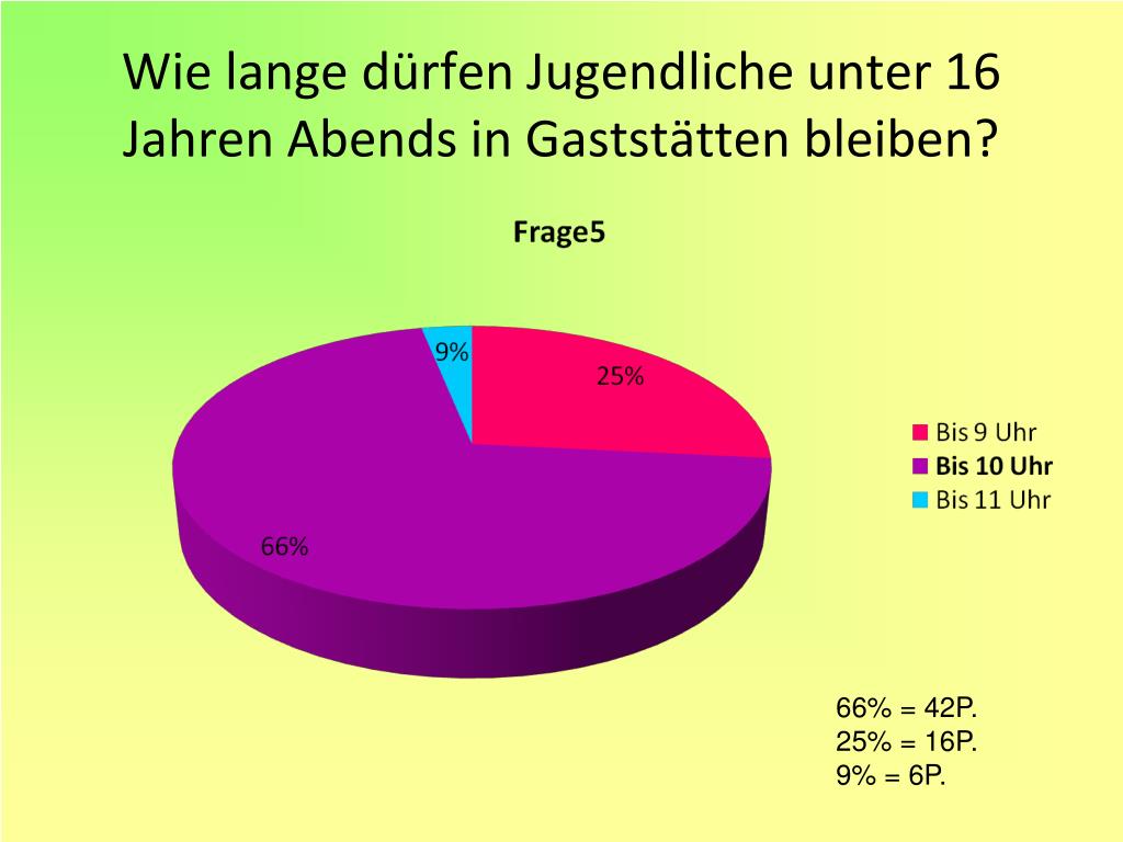Wie Lange Dürfen Jugendliche Draußen Bleiben Wie Lange Dürfen Jugendliche Draußen Bleiben