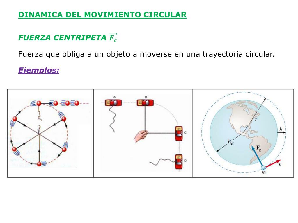 PPT - DINAMICA DEL MOVIMIENTO CIRCULAR FUERZA CENTRIPETA PowerPoint  Presentation - ID:5264626