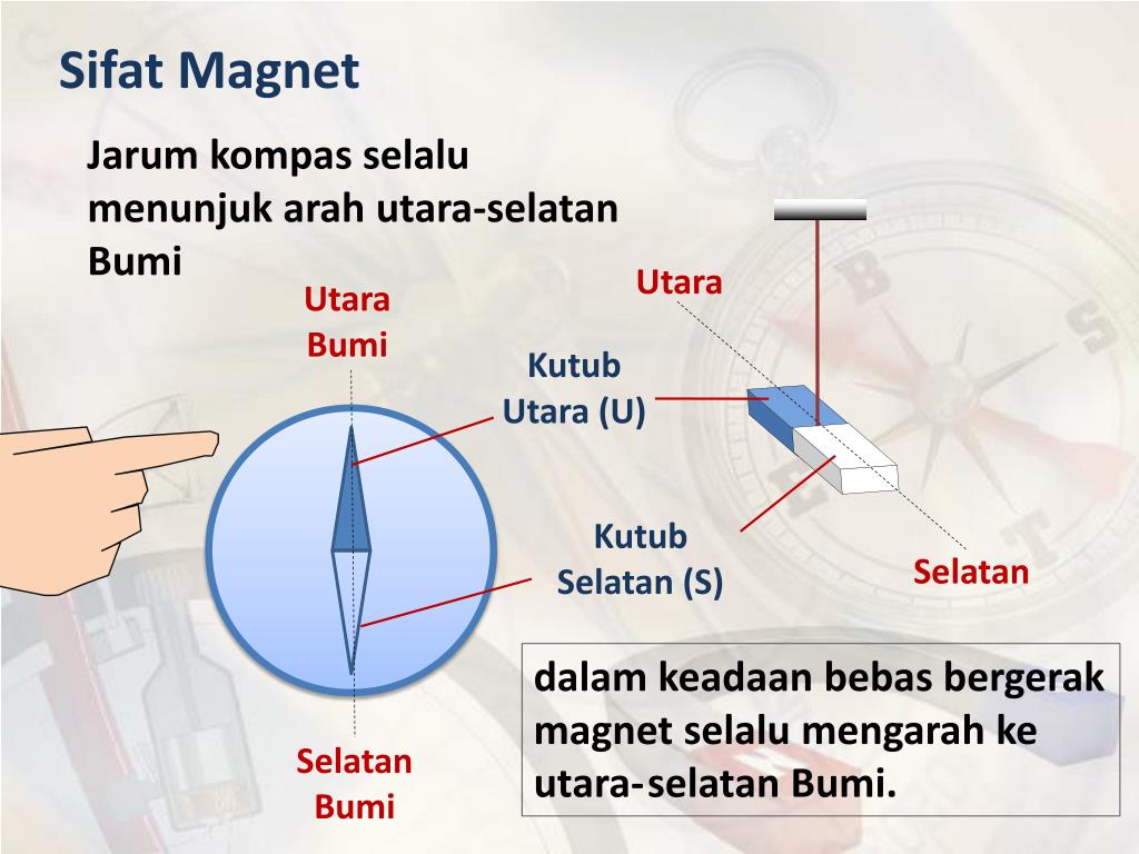 Ppt Magnet Magnet Adalah Benda Yang Dapat Menarik Benda Lain Powerpoint Presentation Id 5264772