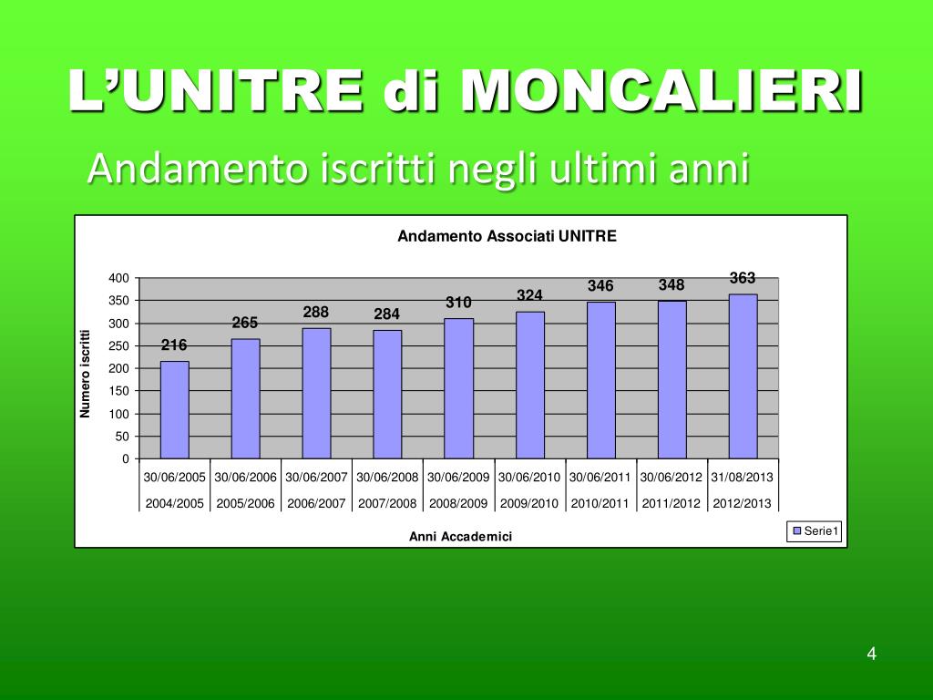 تحيط شفرة تصحيح الصدأ قائد شيفرة مورس dott penno moncalieri - stimulkz.com