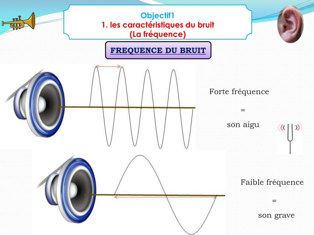 Ppt Un Risque Sp Cifique Le Bruit Powerpoint Presentation Free Download Id