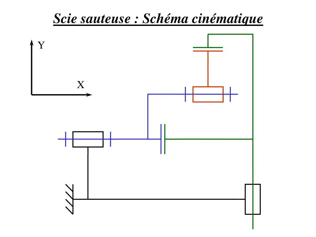 PPT - Scie sauteuse : Schéma cinématique PowerPoint Presentation, free  download - ID:5265647