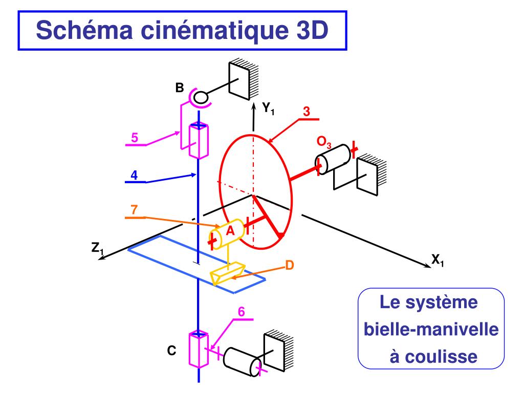 PPT - SCIE SAUTEUSE PowerPoint Presentation, free download - ID:5265937