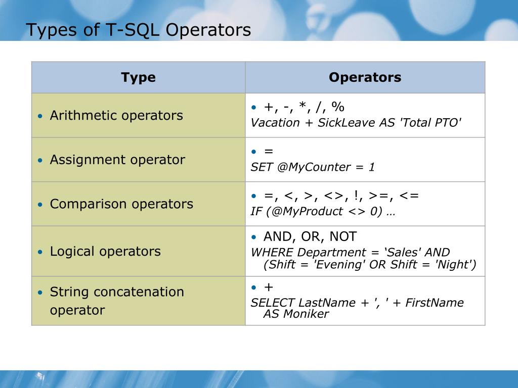 Sql максимальная дата. Операторы SQL. Оператор where в SQL. Оператор with SQL. SQL операторы и функции.