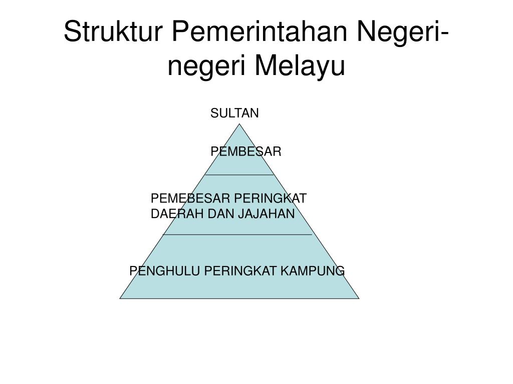 Struktur Sosial Kerajaan Alam Melayu : Kerajaan alam melayu manakah