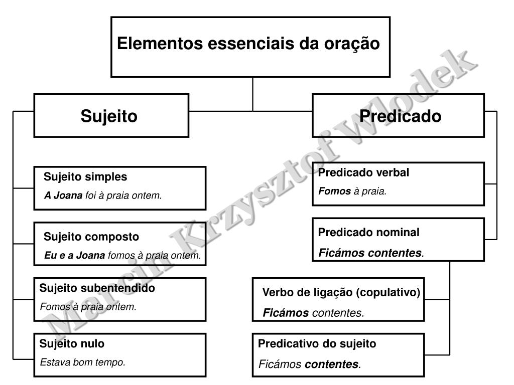 Elementos da oração.pptx