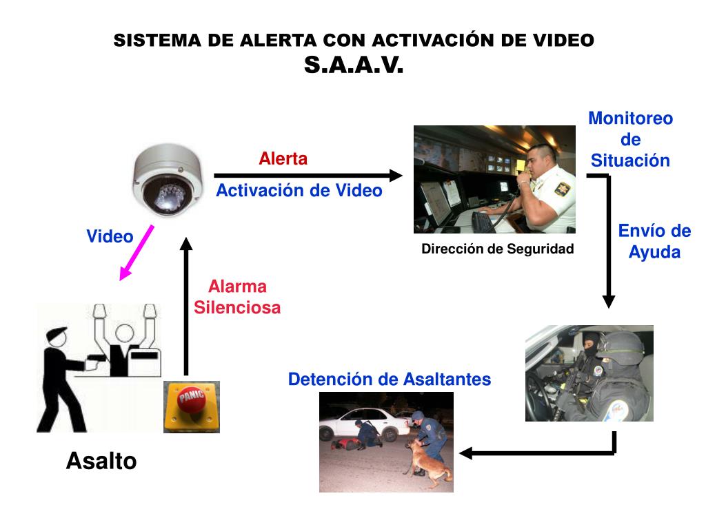 Sistema de Alarmas » Alerta Seguridad » Nicaragua