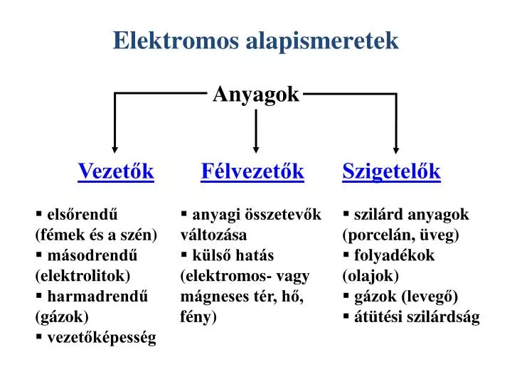 PPT - Elektromos alapismeretek PowerPoint Presentation, free download -  ID:5269264
