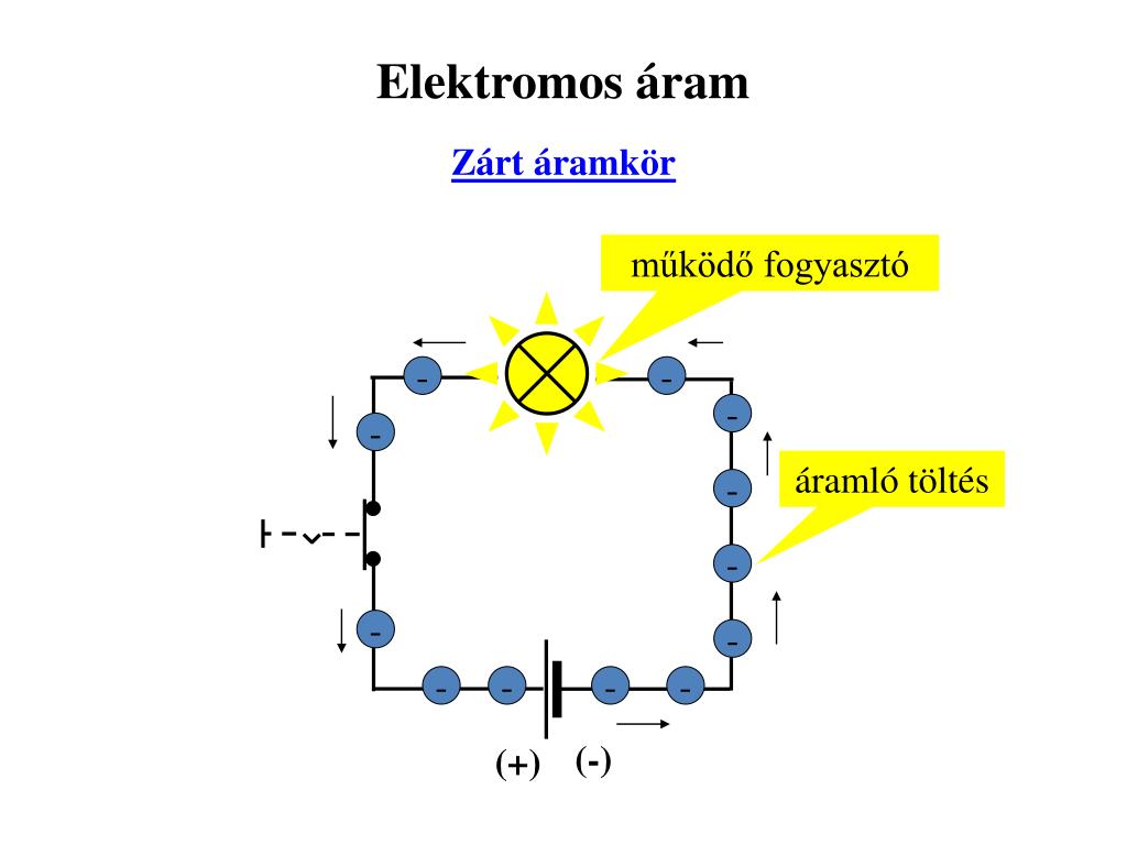 PPT - Elektromos alapismeretek PowerPoint Presentation, free download -  ID:5269264