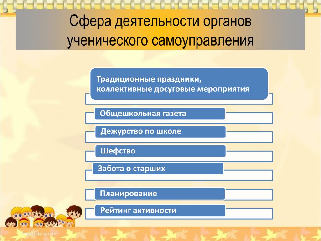 Муниципальная сфера деятельности. Сферы деятельности органов студенческого самоуправления.. Сфера деятельности школы. Одна из сфер деятельности органов студенческого самоуправления.. Сфера деятельности ученического самоуправления.